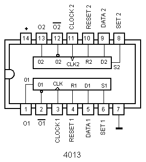 IC C-MOS 4013