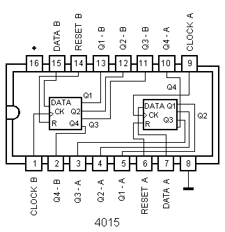 IC C-MOS 4015