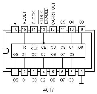 IC C-MOS 4017