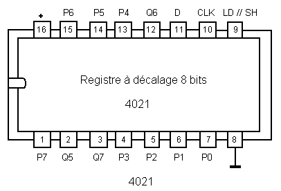 IC C-MOS 4021