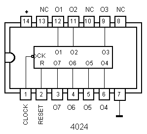 IC C-MOS 4024
