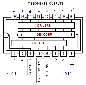 IC C-MOS 4511